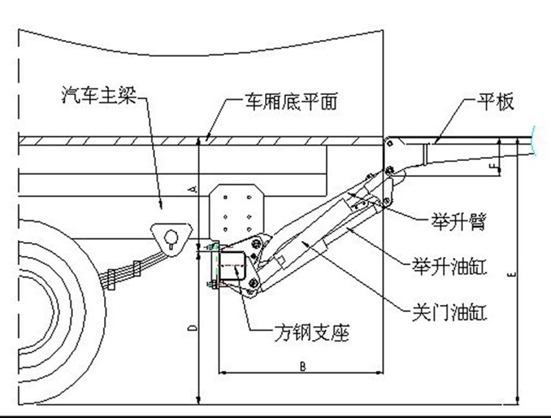 尾板安装图纸