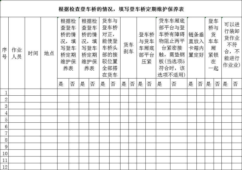 移动式登车桥维护保养表